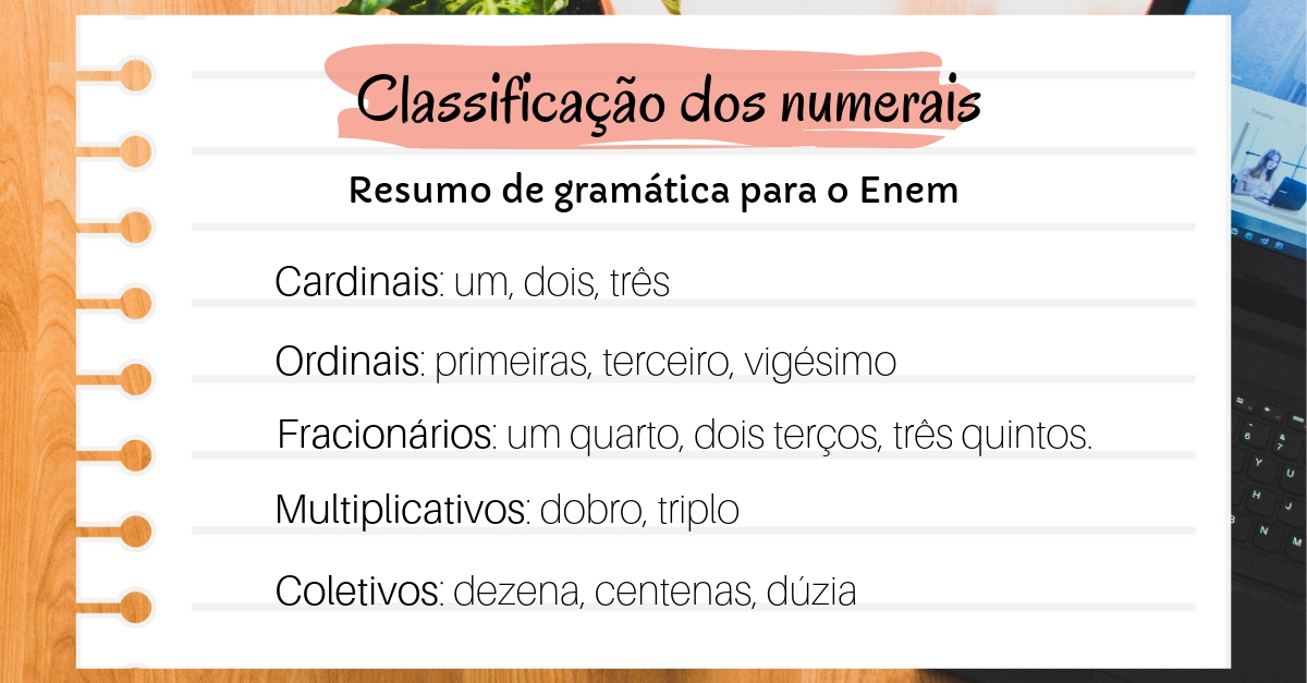 Classificação dos numerais - Resumo de Português para o Enem