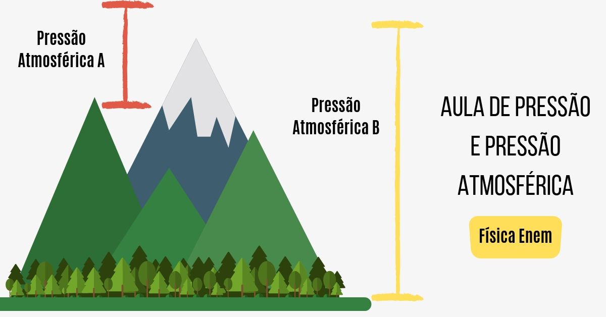 Exemplos De Pressão Atmosférica No Dia A Dia