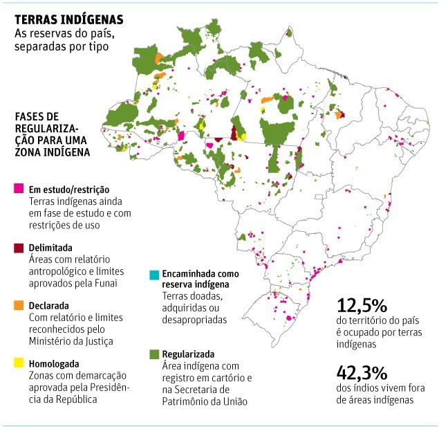 distribuição da população indígena