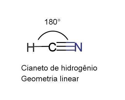 exemplo cianeto de hidrogenio