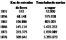 segunda revolução industrial