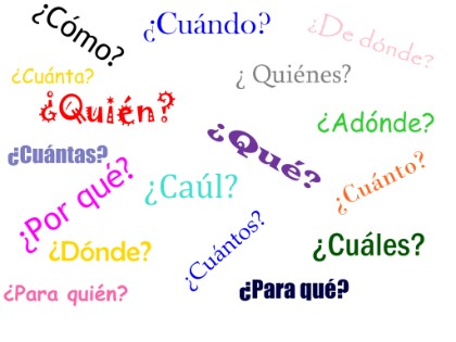 Pronomes Interrogativos em Espanhol - Curso Enem Gratuito
