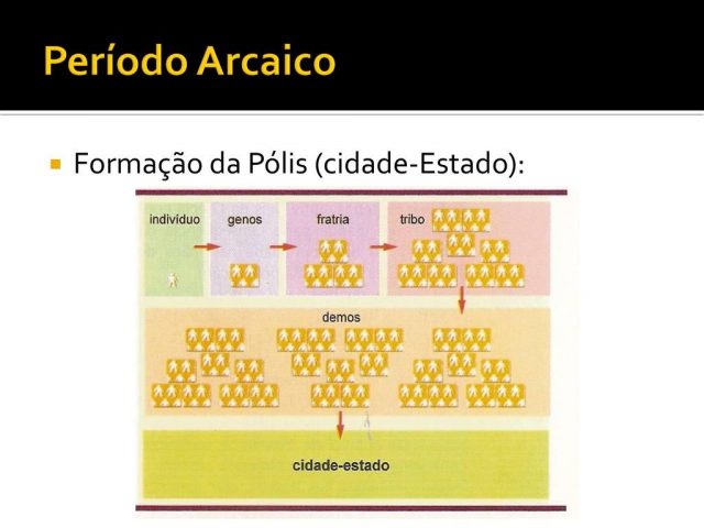 formação da polis