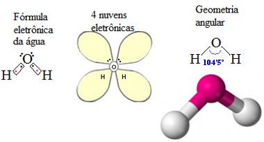 geometria molecular da água