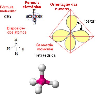 Geometria Molecular O Que Tipos Exemplos E Exerc Cios