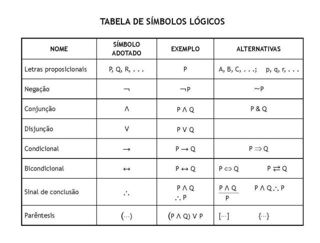 tabela de símbolos