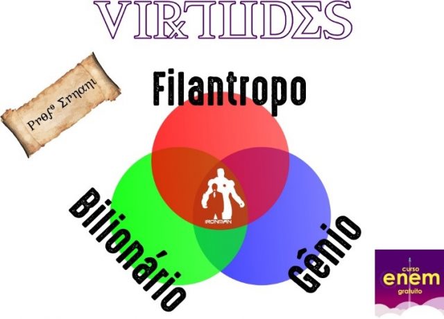 virtudes e felicidade para aristóteles
