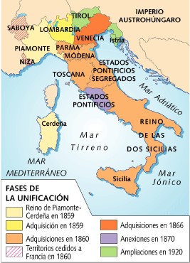 unificação italiana