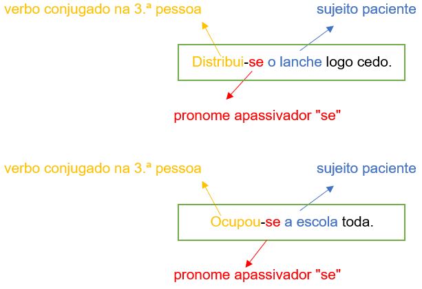 Vozes Verbais: Ativa, Passiva, Reflexiva E Reflexiva Recíproca