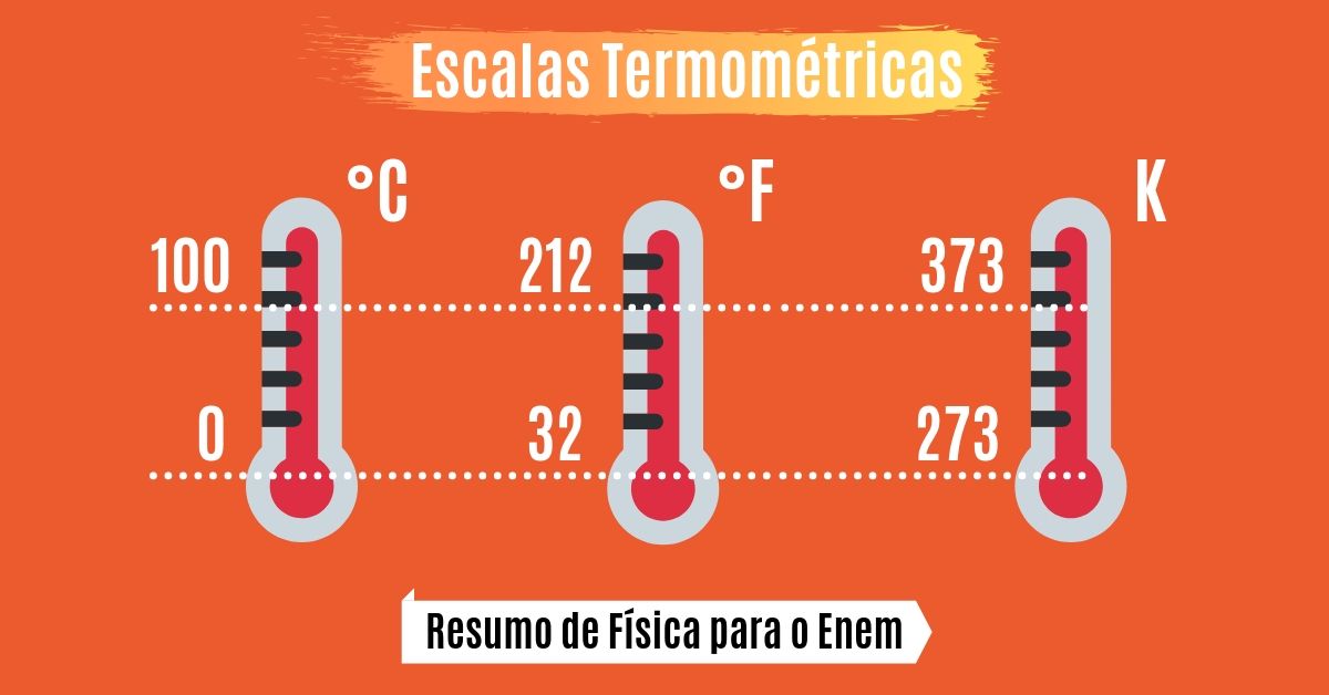 Escalas Termometricas 8461