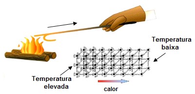 esquema de transmissão de calor