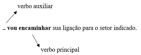 Locução Verbal: O Que é, Tipos, Exemplos E Exercícios