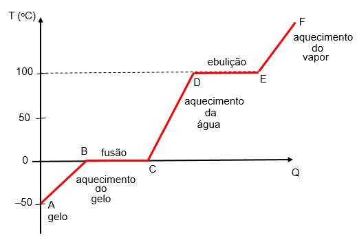 Mudanças de Estado (sólido, líquido e gasoso) - Física Enem