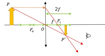 Lentes Convergentes Divergentes E Justapostas Resumo De Fisica