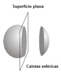 calotas esféricas