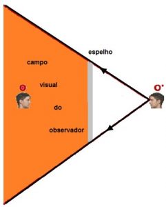 campo visual