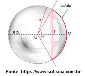 desenho da esfera