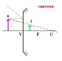 espelho convexo
