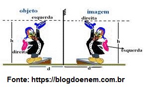 espelho plano como funciona