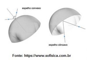espelhos esféricos classificação