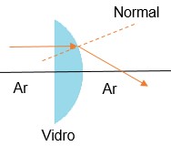 lentes esféricas borda fina
