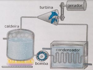 máquinas térmicas a vapor