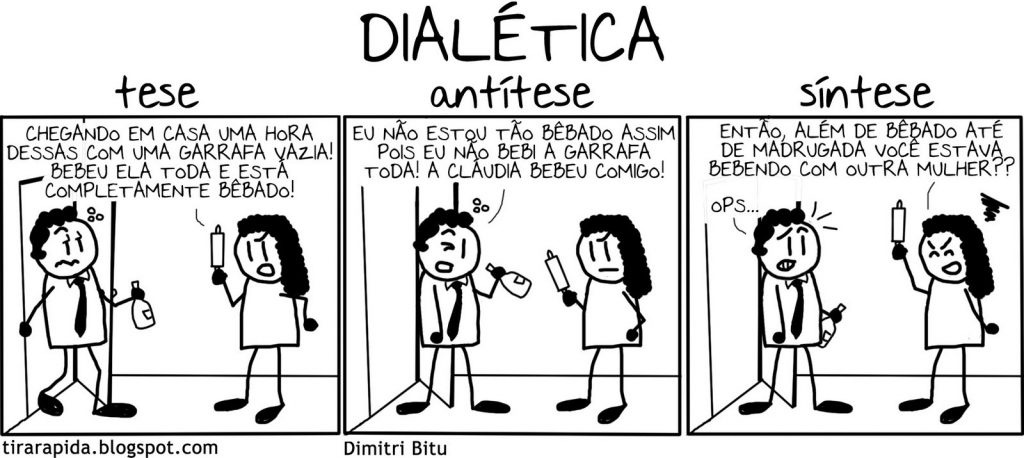 método na filosofia dialética
