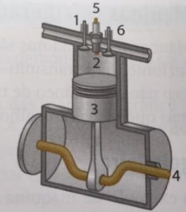 motor a combustão