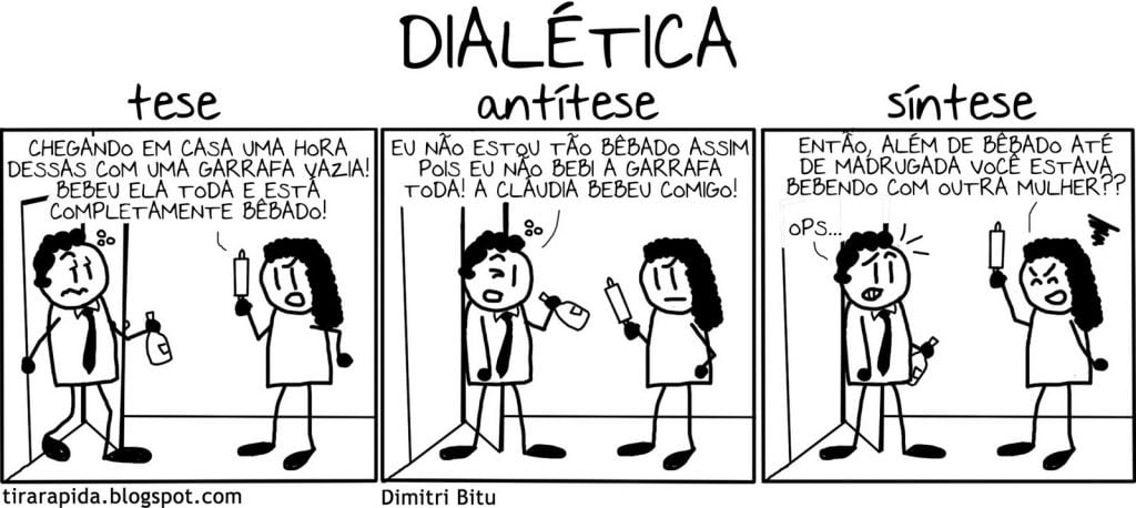 método na filosofia dialética