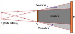 penumbra