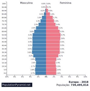 piramide etaria população mundial