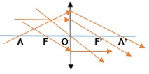 raios notaveis lentes esféricas