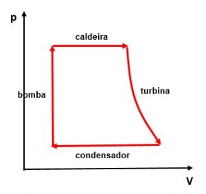 turbina a vapor gráfico