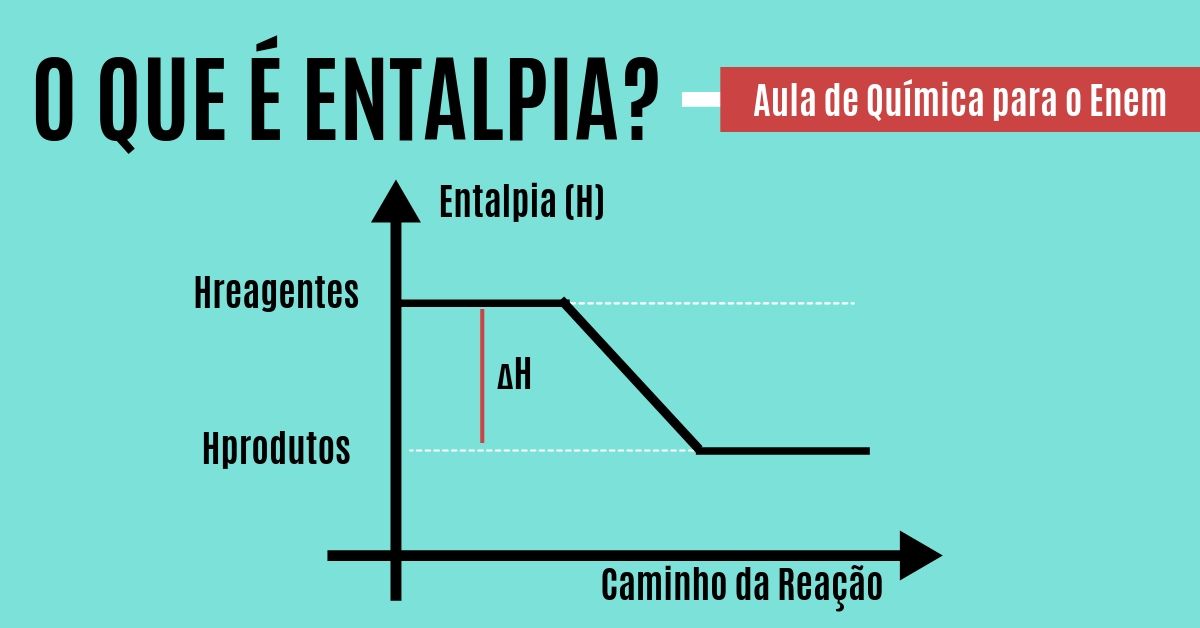 O que é Entalpia e Termoquímica? - Resumo de Física Enem