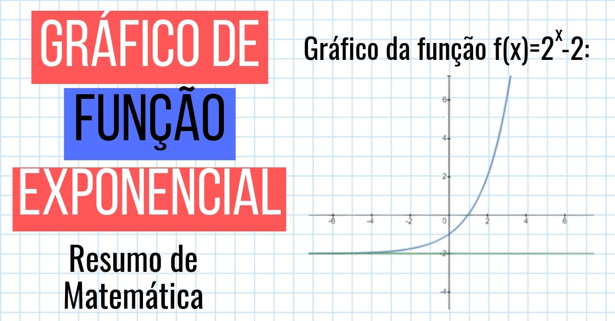 Atividade De Função Exponencial - BRAINCP