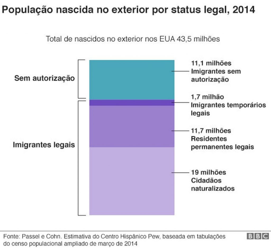movimentos migratórios