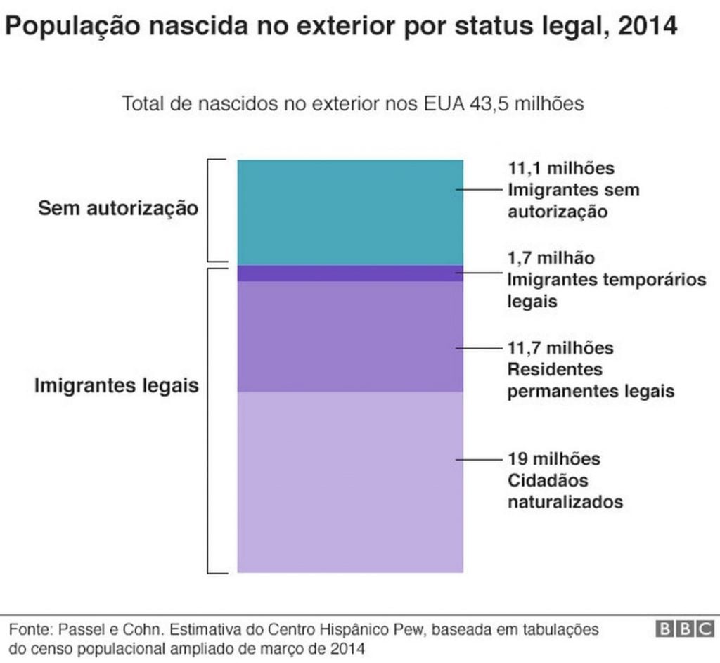 movimentos migratórios