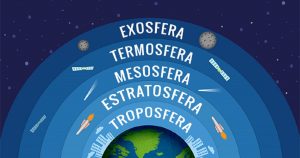 camadas da atmosfera esquema