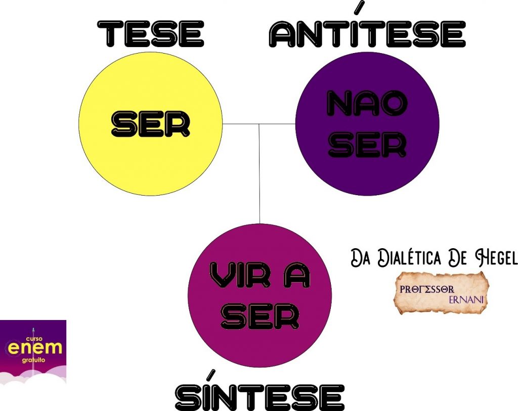 dialética de Hegel