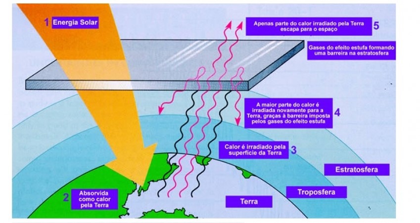 O Que é Efeito Estufa E Como Ele Funciona Resumo De Geografia Enem 8930