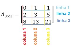 matriz