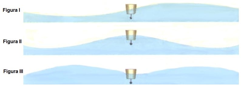 experimento de ondas mecânicas