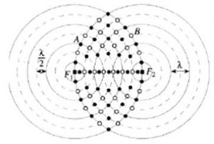 Ondas Estacionarias E Classificacao Resumo De Fisica Enem