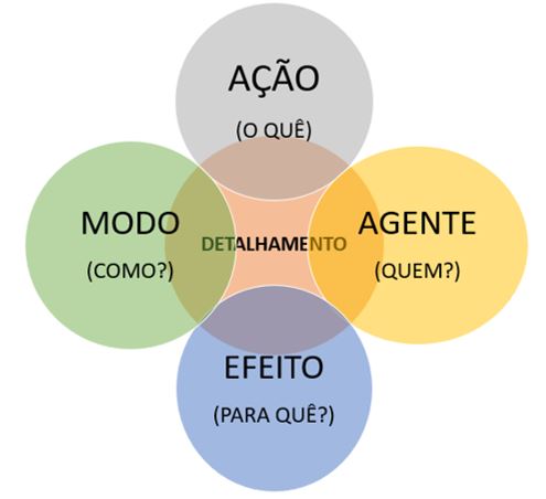 conclusão