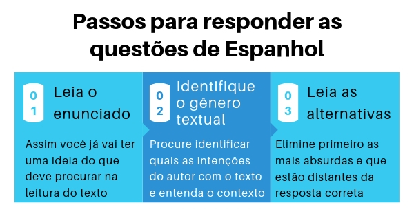 Como Interpretar Textos Em Espanhol No Enem Dicas Práticas 