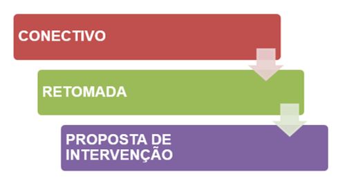 conclusão