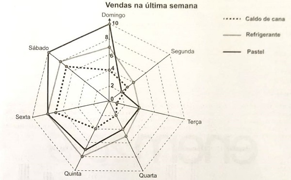 prova de matemática do Enem