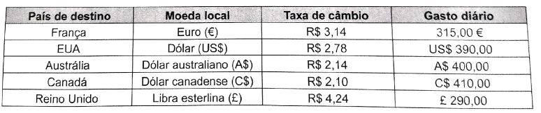 prova de Matemática do Enem