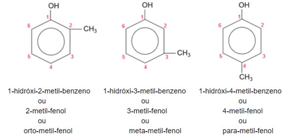 nomenclatura do fenol