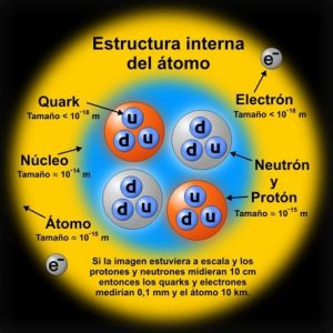 potencia de base dez nos átomos